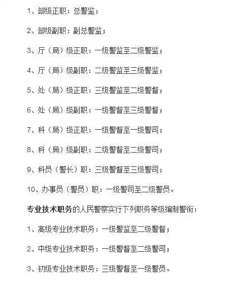 只要对应我们见到的警察身上的警衔标志,就可以轻松的知道对方的职务