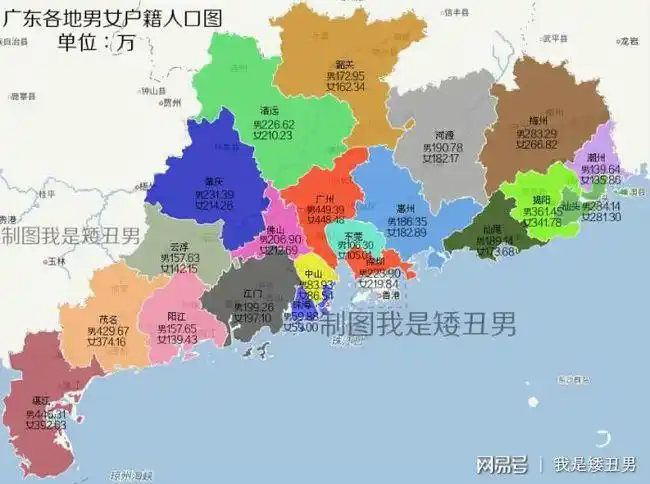 广东省各地方的户籍总人口