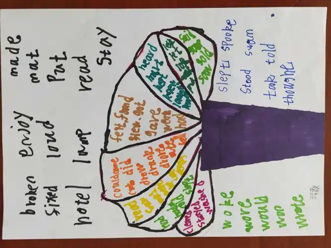 西乌旗第四小学六年3班unit 2英语思维导图