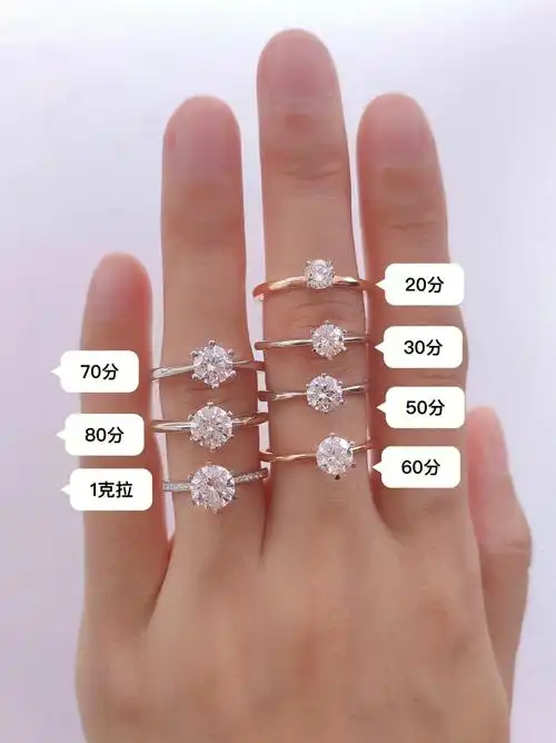 图中钻石9620分:902k ~3k 左右9630分:903k ~4k 左右9650分