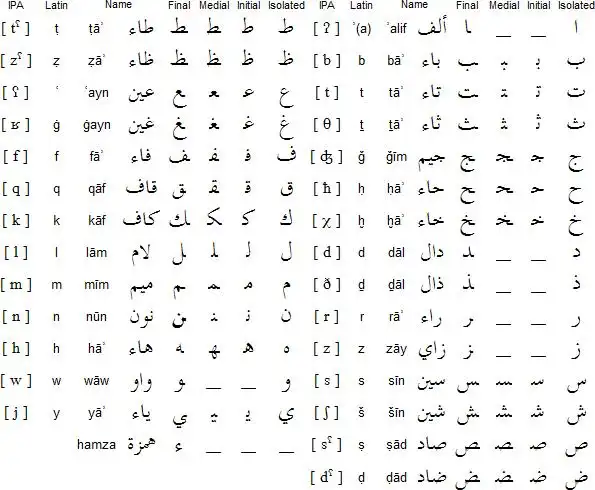 阿拉伯字母与读音