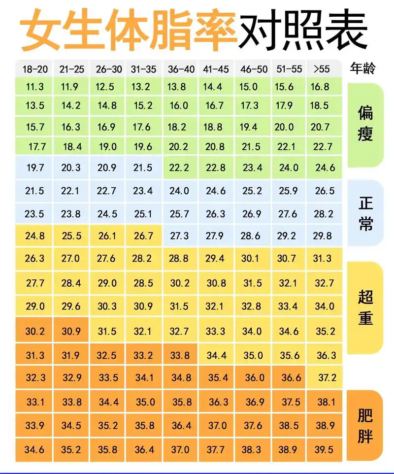 1.6米90斤体脂率多少 - 抖音