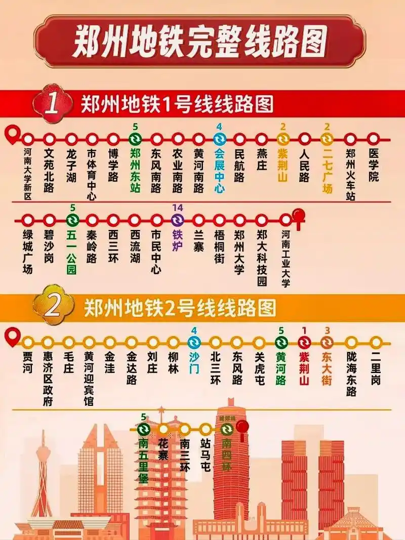 郑州01地铁完整详细线路图及游玩攻略来了.