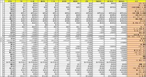 日语动词变形一览