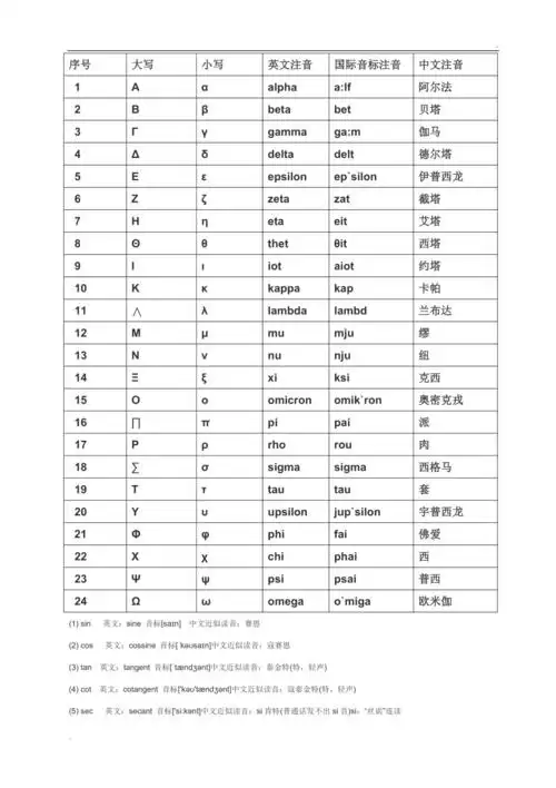 高中数学符号的读法大全
