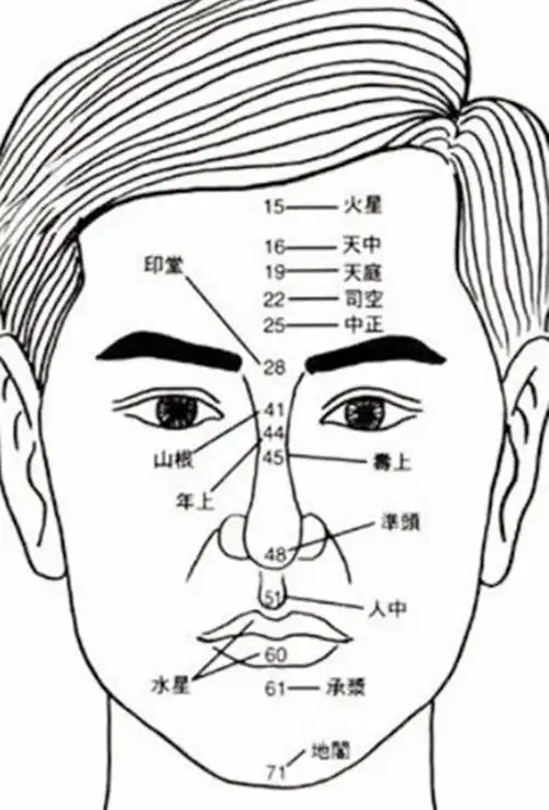 有钱要变坏的男人面相特征是什么