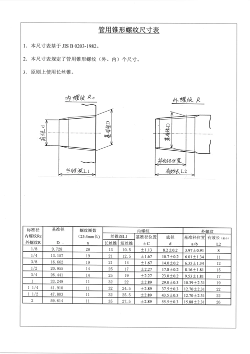 工时计算 螺纹尺寸对照表 常用螺纹知识 安全设计 公制英制美制螺纹