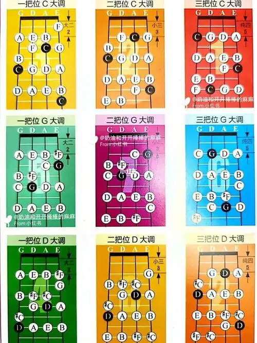 小提琴第一二三把位各大调音阶音名指法图_小提琴_娱乐_音乐
