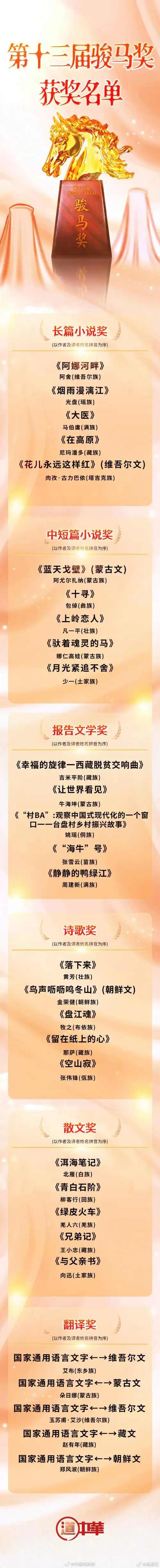 第十三届全国少数民族文学创作骏马奖