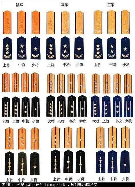 解放军军衔等级图片