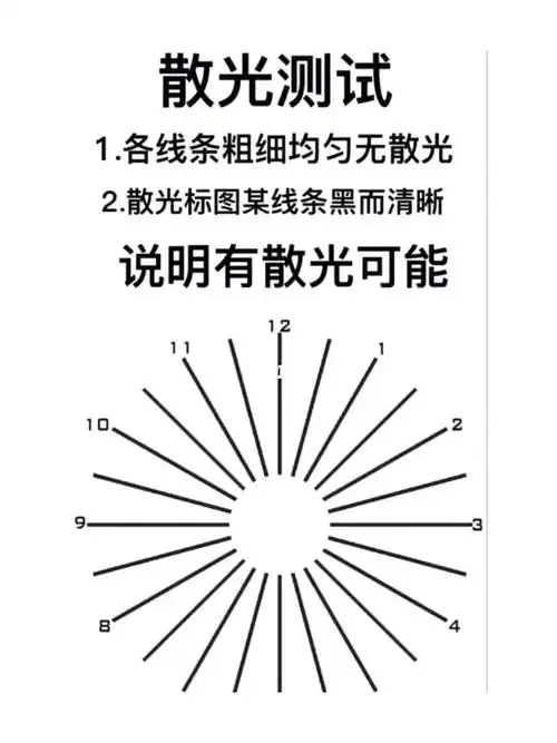 散光初步自测方法