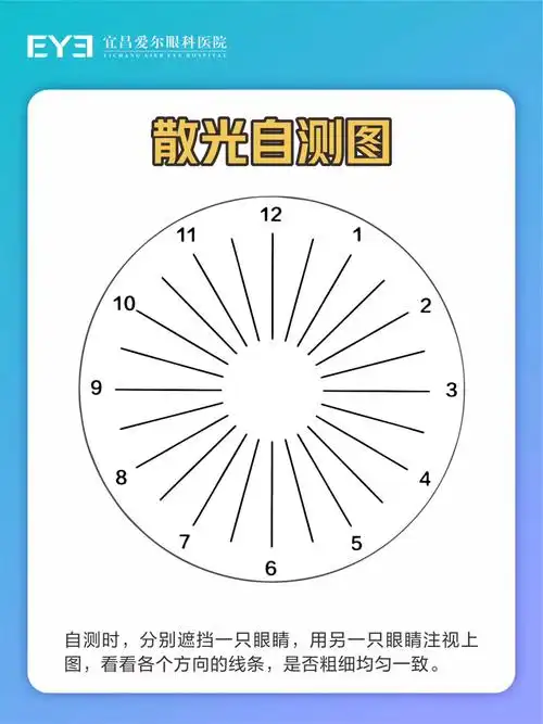 快来测一测你有没有散光