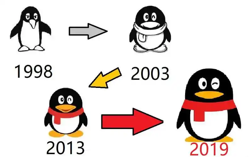 【万物皆可发展史】qq1998-2019安装界面和登陆界面发展史_哔哩哔哩