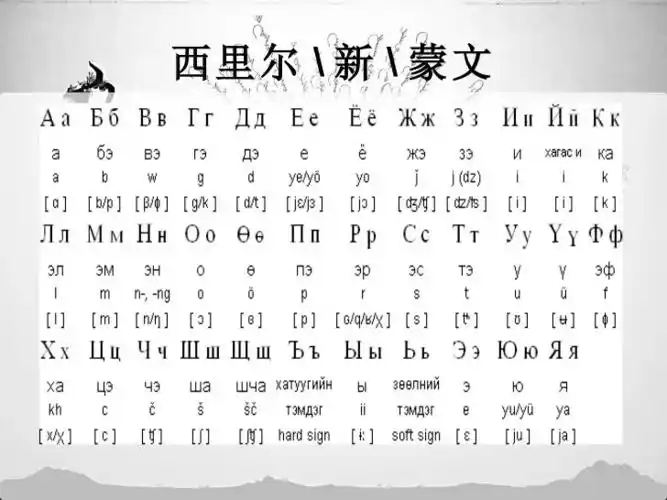 废除传统蒙文,将官方语言 改为与俄语相似的西里尔字母