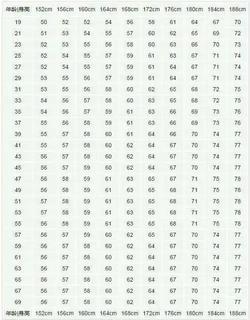 标准体重是反映一个人健康状况什么样的体重才算标准呢