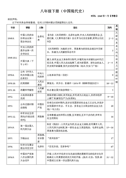 中国现代史时间表.doc