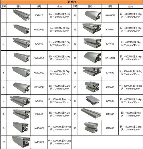 全国供应第三代新型铝合金精益管铝型材