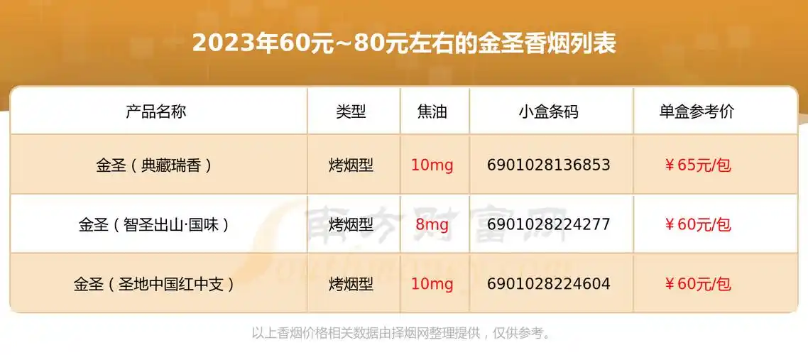 金圣香烟60元80元左右的烟都有哪些2023年