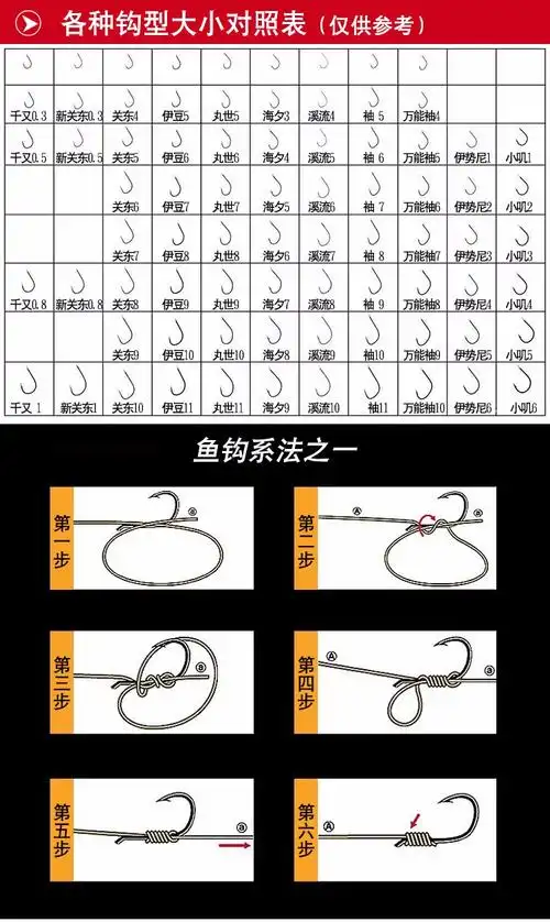 各种钩型大小对照表