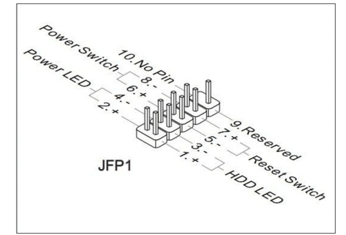 问了京东客服,说是接jfp1 就是f_panel