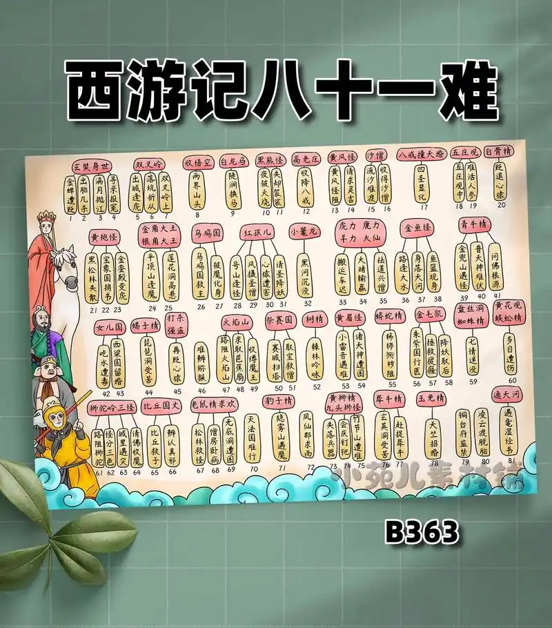 西游记八十一难.#小学语文 #思维导图 #儿童画 #西游记  - 抖音