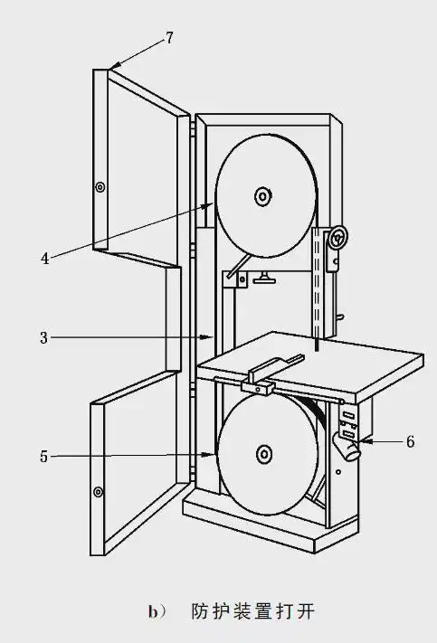 二,安全防护装置一,带锯机主要工作的安全要求这部分重点会考查带锯条