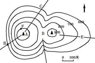 下图是某研究性学习小组在野外实践考察时绘制的一幅等高线地形图,请
