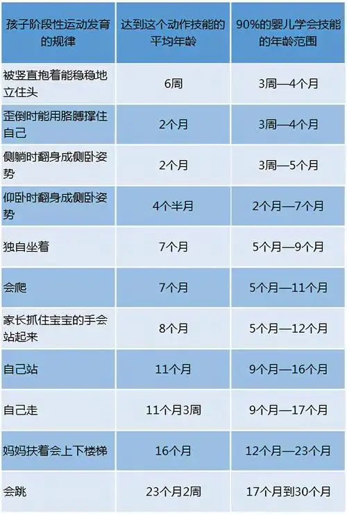 孩子哪些表现要警惕大运动发育异常怎样有助于宝宝运动发育