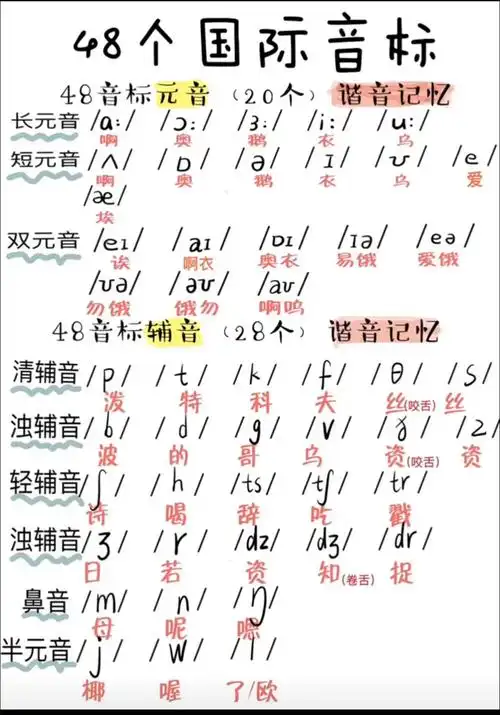 第二段48音标辅音部分