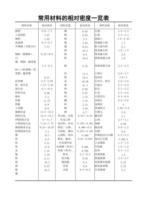 常用材料的相对密度一览表