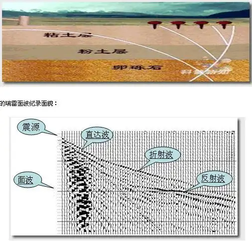 面波的介绍
