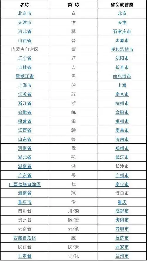 全国各省份简称