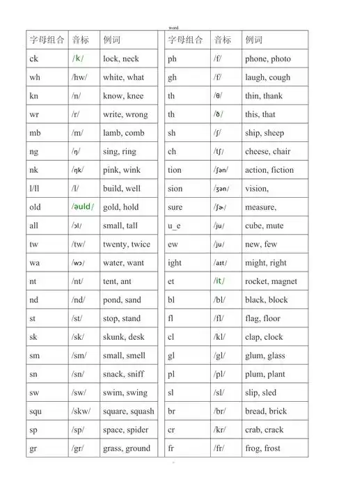 自然拼读字母组合