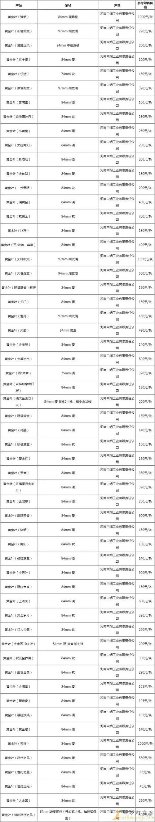 黄金叶(洛阳牡丹国色细支)香烟价格_黄金叶香烟价格表大全 - 择烟网