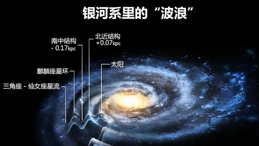 其余流传的没一张是真照片 - 银河系全景图下载 - 实验室设备网