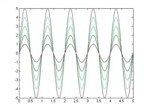 matlab用不同颜色绘制多条曲线