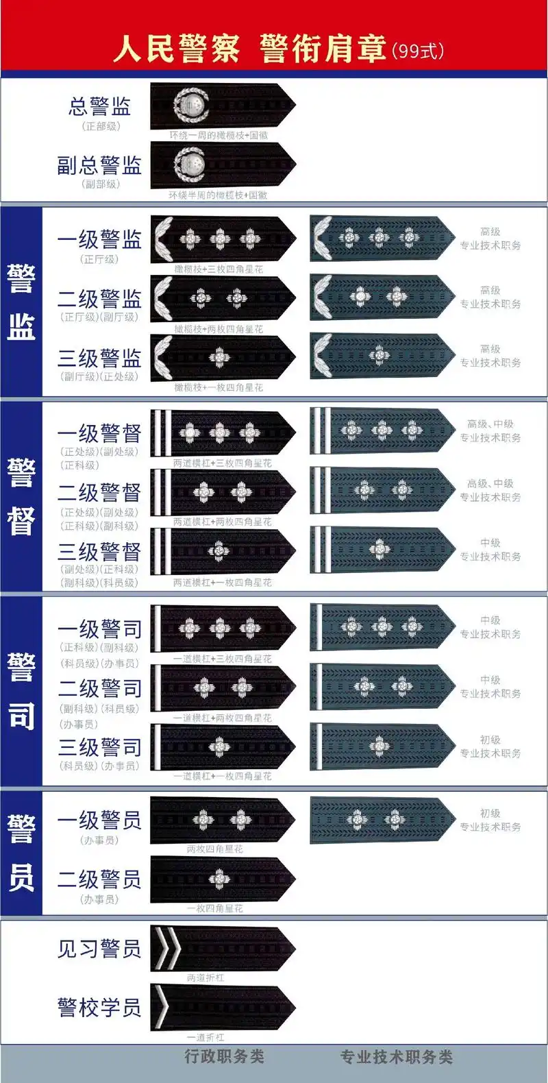 警察警衔肩章 - 抖音