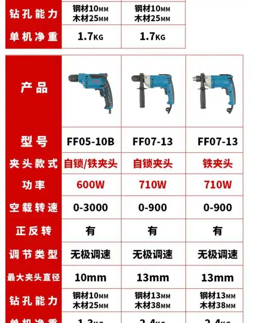 东成品质手电钻电动工具钻螺丝刀220v手电动钻家用东城电转多功能ff03