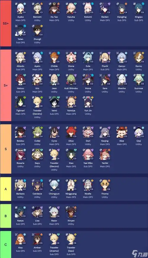 原神角色强度排行最新