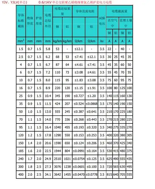 1443a电流需要多少平方电缆,什么型号的?怎么计算的?有对照表吗?