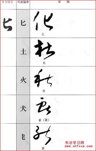 行书笔法教程 - 人海孤鸿 - 人海孤鸿