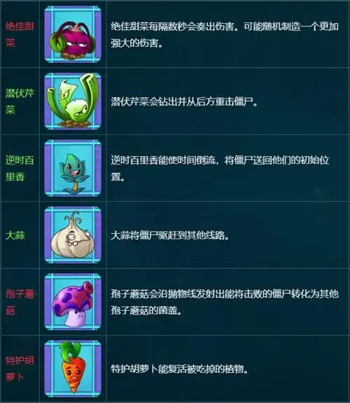 植物大战僵尸2植物图鉴大全2023植物有哪些