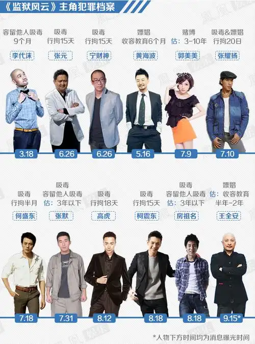 总局下"劣迹"黑名单 文章黄海波等均在列