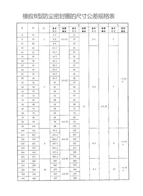 橡胶b型防尘密封圈的尺寸公差规格表