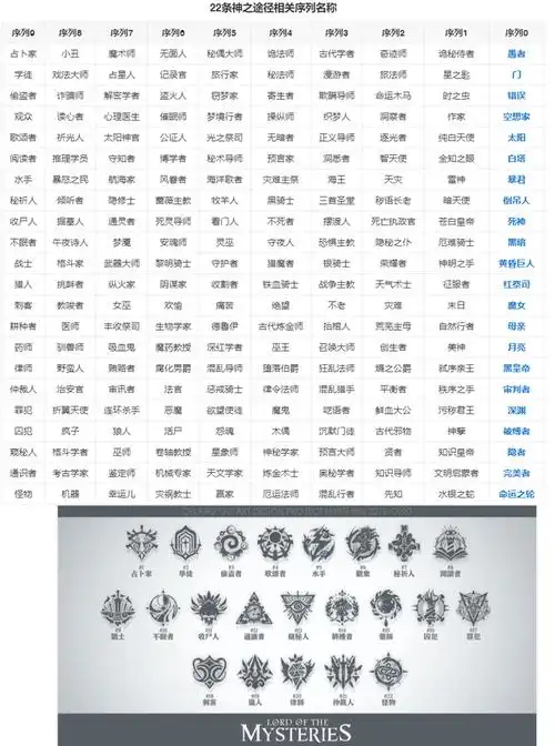 scp基金会和克苏鲁结合时请你直视祂,愿你安眠——诡秘之主