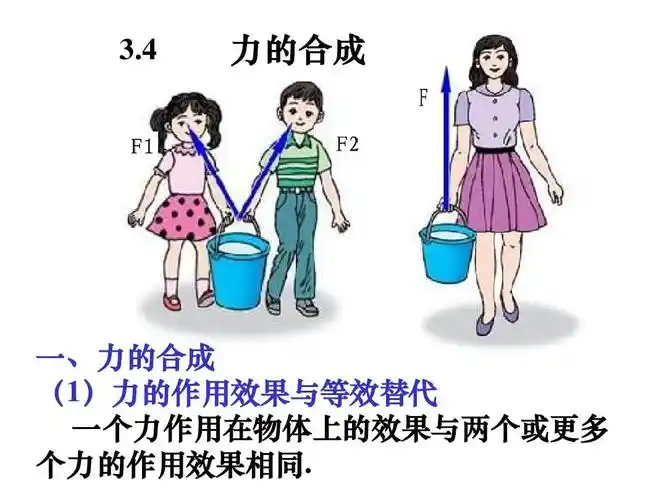 3.4力的合成ppt