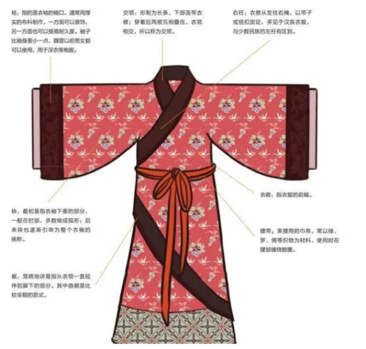 春秋战国服饰深衣与胡服