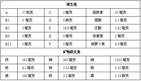 营养成分 每100克大豆中含
