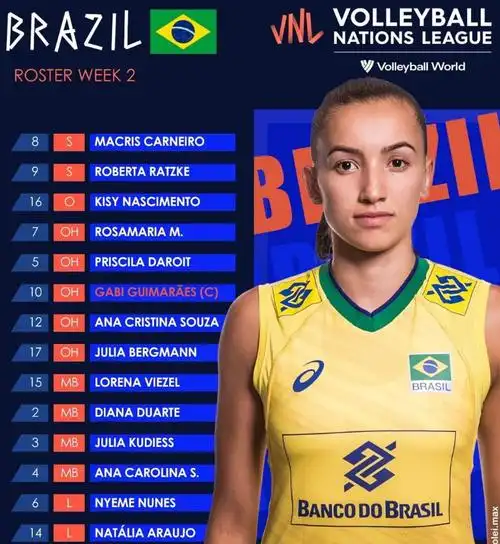 巴西女排确定2022世界女排联赛分站赛第二周14人名单