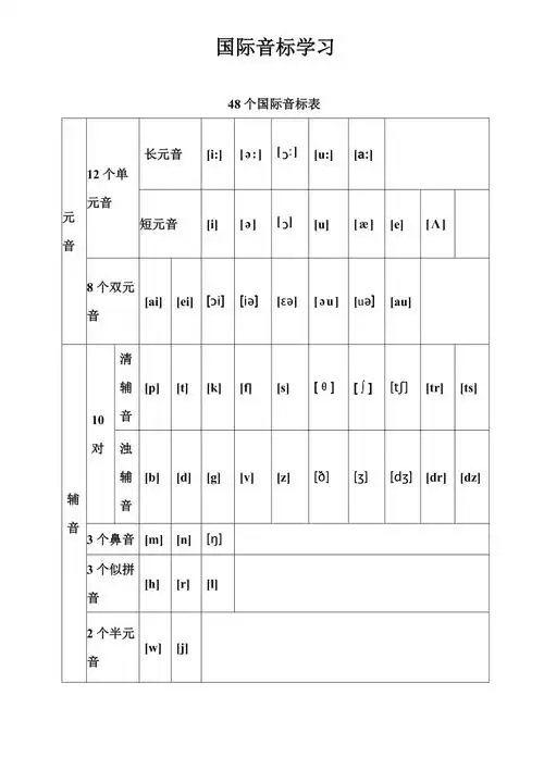 48个国际音标表a4打印版